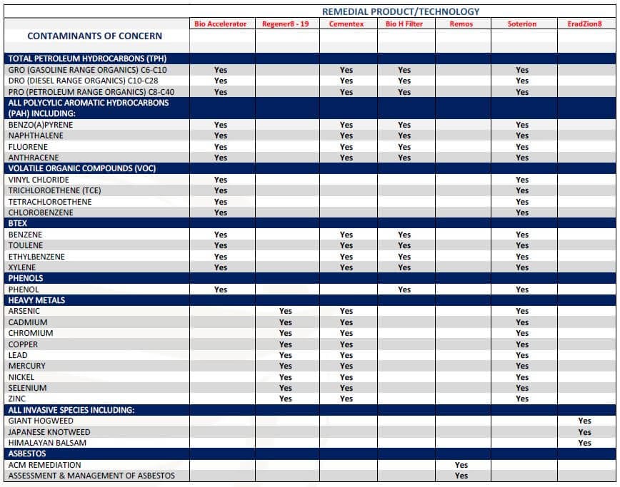 dunton technology capability matrix