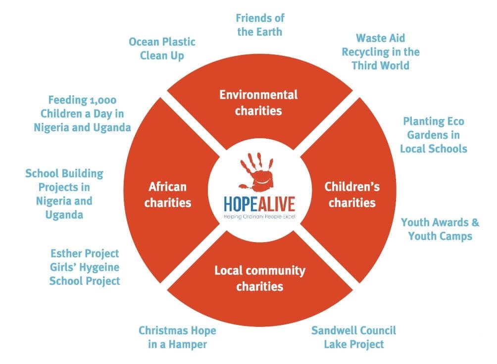 charity wheel charity wheel